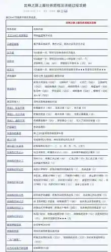 神武12门派高分攻略插图