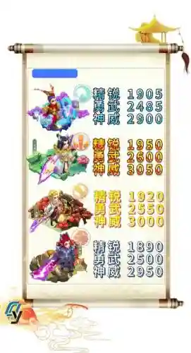 梦幻西游神威属性加成插图