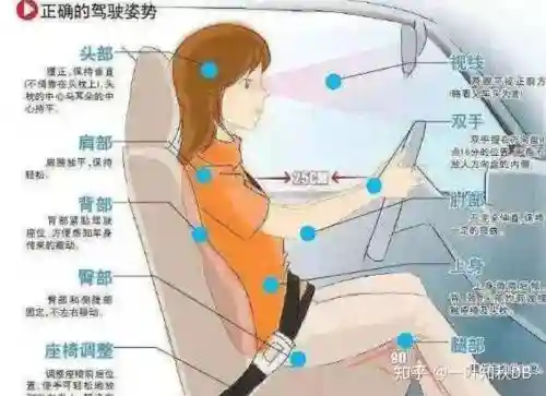 驾驶技能提升插图