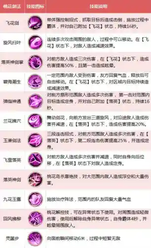 丐帮第7本技能可以学什么技能插图1