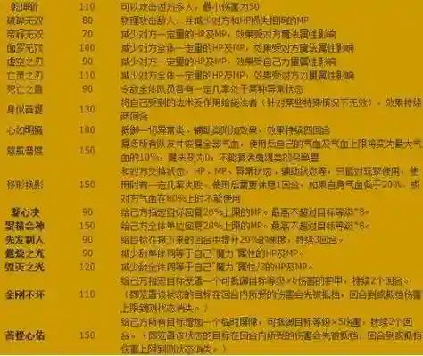 梦幻西游最变态的技能插图1