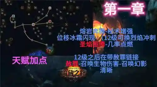 流亡之路巫师技能插图