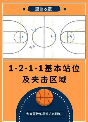1211防守阵容插图