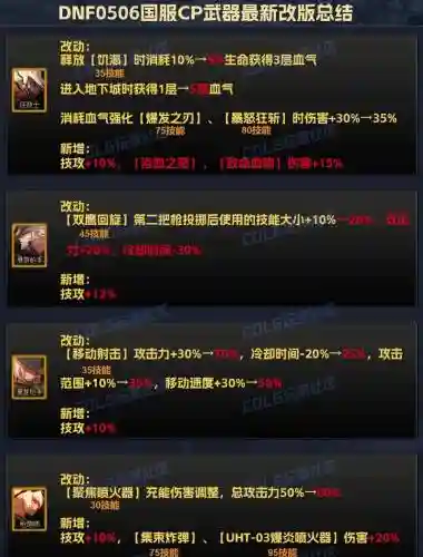 dnf武器属性攻击改版插图