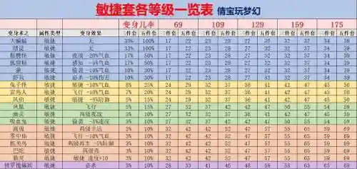 梦幻西游强力bb套装插图1