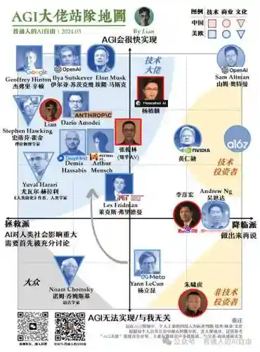 阵容ai绘画插图