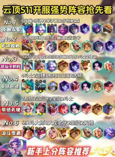 云顶福音阵容插图1