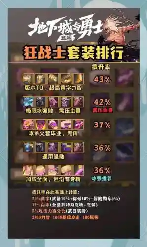 86狂战士辅助装备选择插图