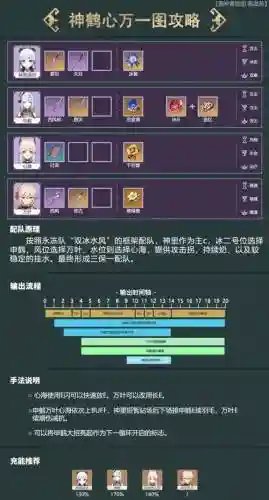 心海前期阵容插图
