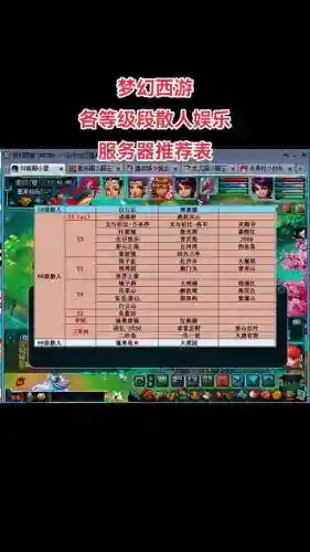 梦幻西游手游双平台区哪个人多插图