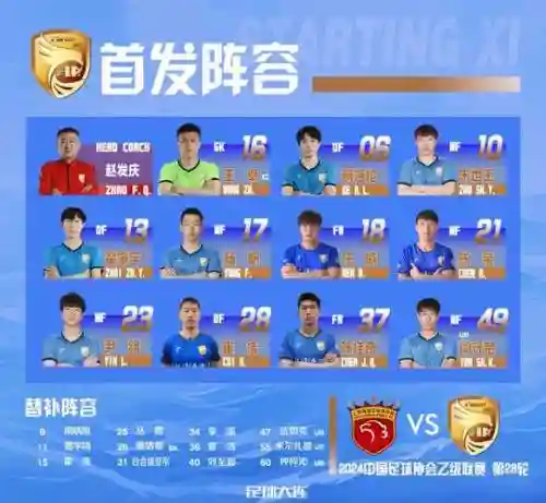 武汉鲲鹏阵容插图