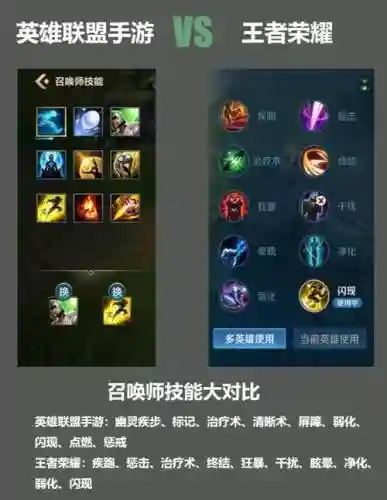 什么的召唤师技能加点_1插图1