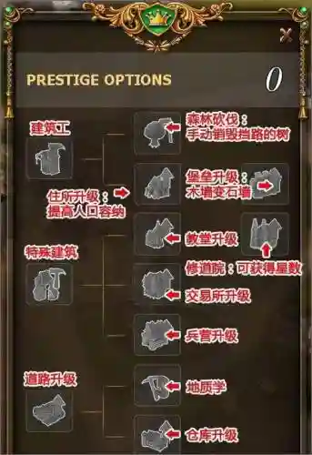 工人物语的攻略插图