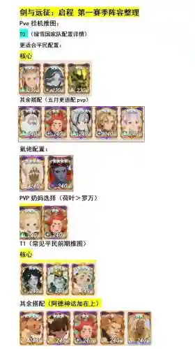 剑斗阵容搭配插图