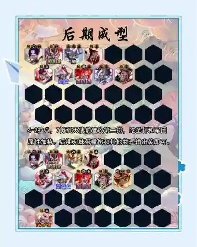 碧蓝航线阵容搭配攻略插图
