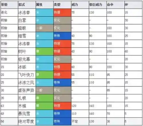 口袋妖怪锁定技能插图