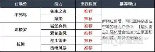 最终幻想8召唤兽技能药插图1