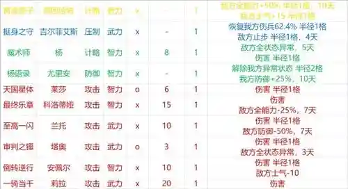 战法二觉技能名字插图1