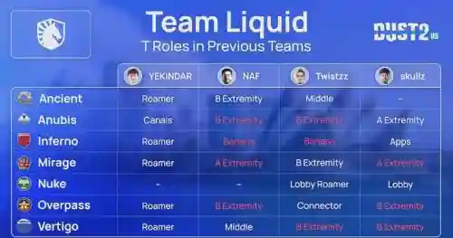 liquid阵容分析插图