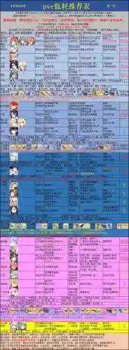 碧蓝航线3-4低耗攻略插图
