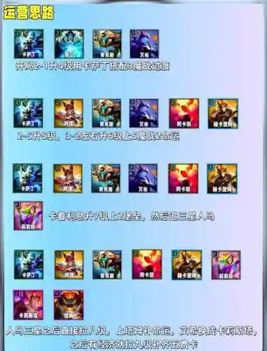 马阵容搭配插图