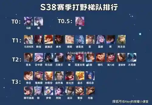 小白搭配什么阵容打野插图