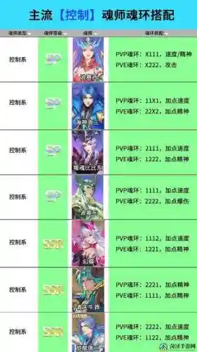 魂师对决啊银阵容搭配插图