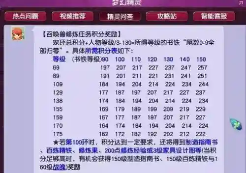 梦幻西游bb环180分插图1