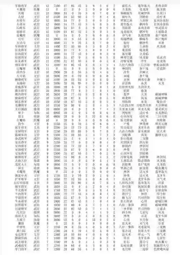三国群英传7官衔和技能插图1