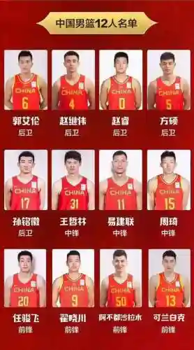 如今cba阵容插图1