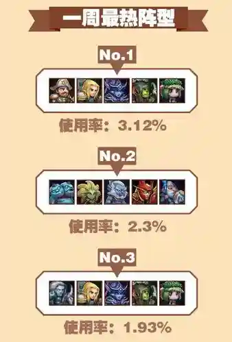 刀塔传奇国家队阵容搭配插图1