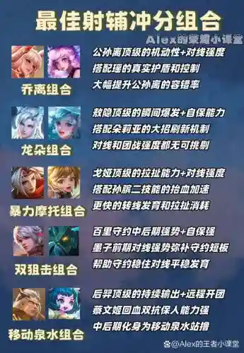 王者辅助搭配阵容插图