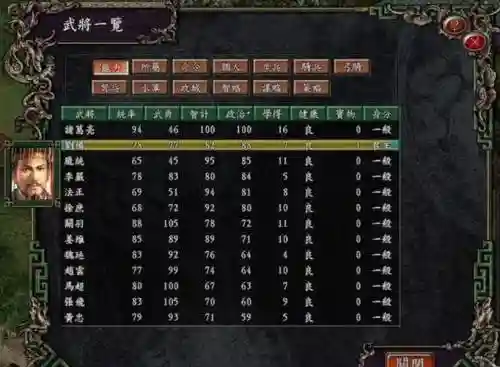 三国志9最强武将搭配阵容插图1