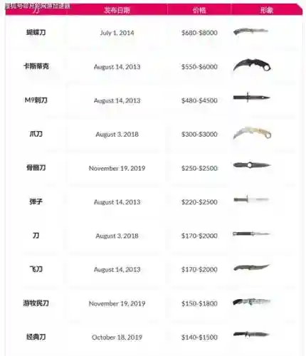 cs1.6修改武器价格插图1