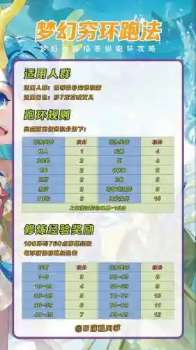 梦幻西游手游跟环给经验的要求插图1