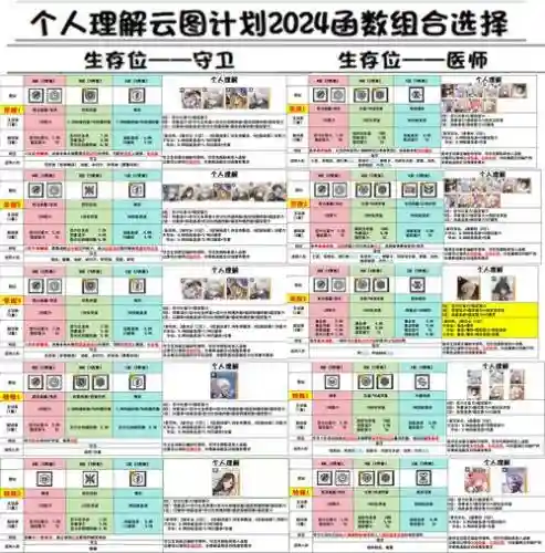 云图计划2022阵容搭配插图