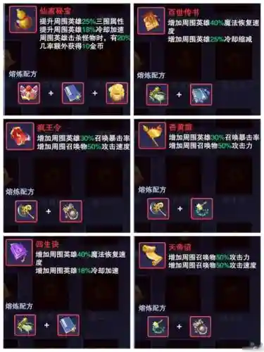 光明大陆装备熔炼教学插图
