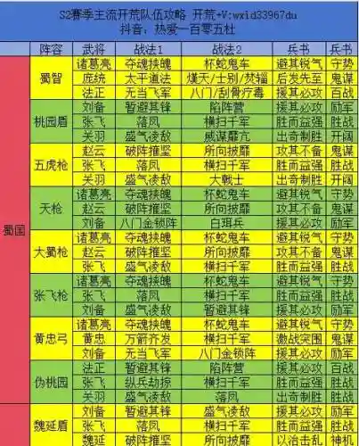 三国志战略版著名阵容搭配_1插图