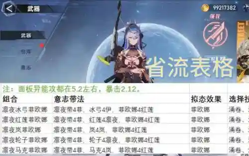 幻塔红莲输出手法阵容搭配插图