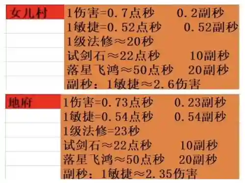 梦幻西游gm指令代码插图1