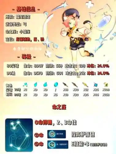 迪安娜阵容搭配插图