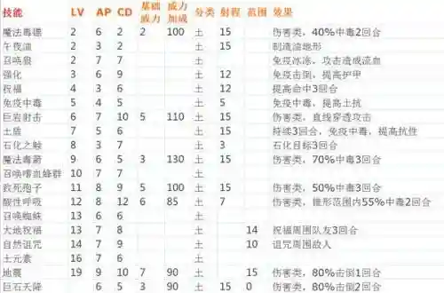 神界3原罪暗金技能插图