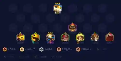 吉格斯阵容装备插图1