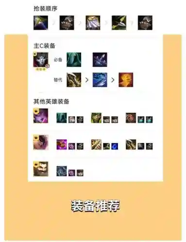 保镖夺冠阵容搭配插图1