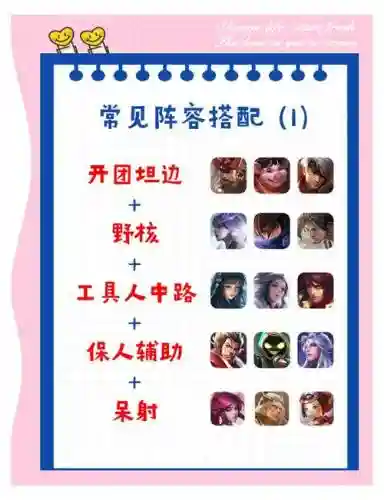 王者阵容表插图