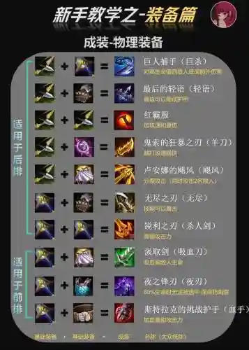 1到30级技能都是啥装备插图1