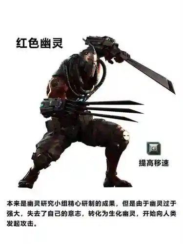 生化幽灵阵容插图