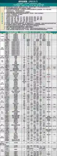 地堡2中期刷图阵容搭配插图1