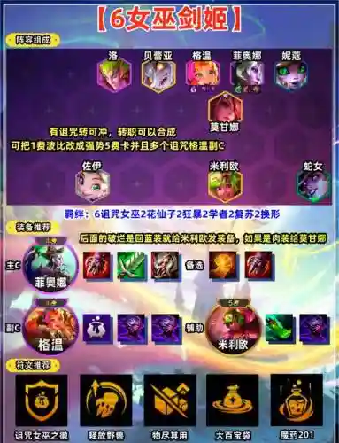 巫师阵容搭配攻略插图1