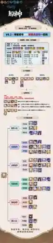 原神凌华和雷神阵容搭配插图